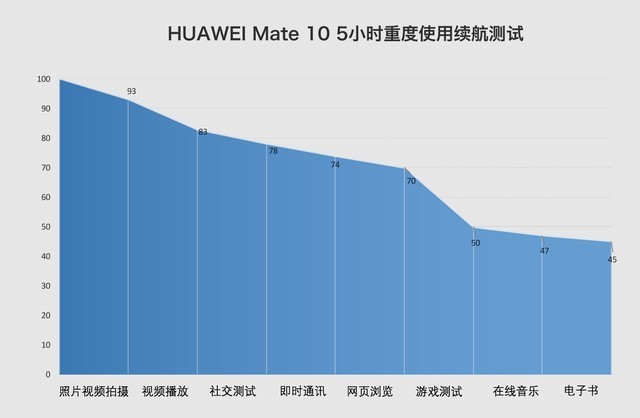 HUAWEI Mate 10评测：徕卡全屏到AI革命