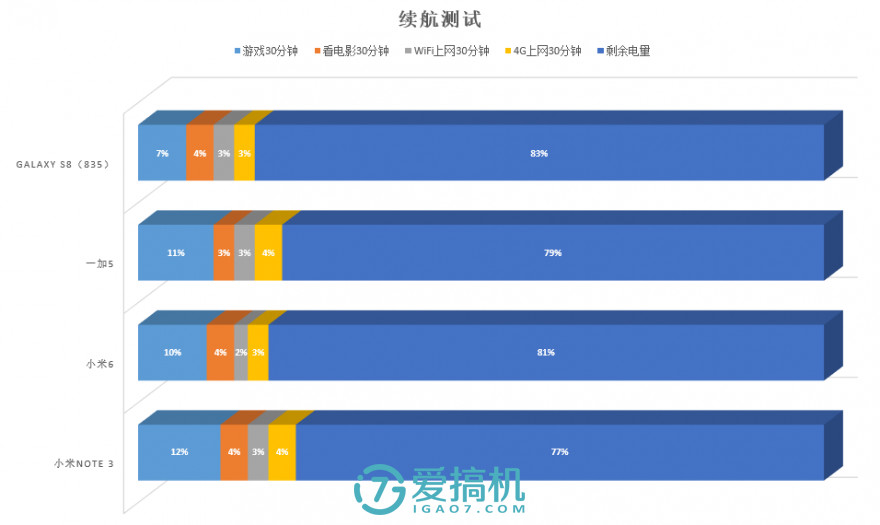 小米 6的同父异母的亲兄弟！小米Note 3真机上手体验评测