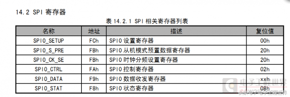 CH554测评：硬件配置SPI照亮Nokia5110液晶