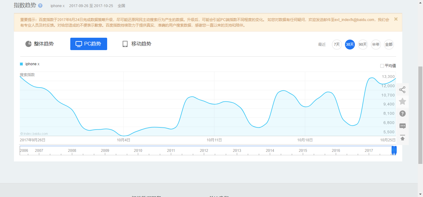 来啦！苹果手机官网早已刚开始维护保养，准备好抢iPhone X了没有？