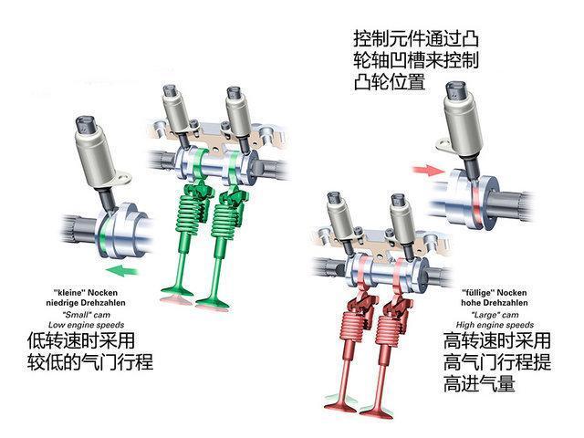 奥迪车A6的三代EA888 1.8t柴油发动机和新迈腾的1.8t有什么不同？