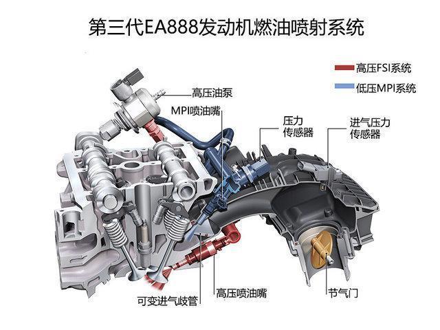 奥迪车A6的三代EA888 1.8t柴油发动机和新迈腾的1.8t有什么不同？