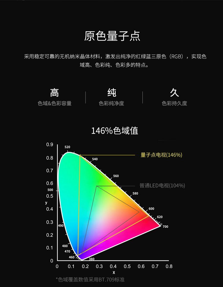 量子点电视再推新产品 TCL A960C四大闪光点