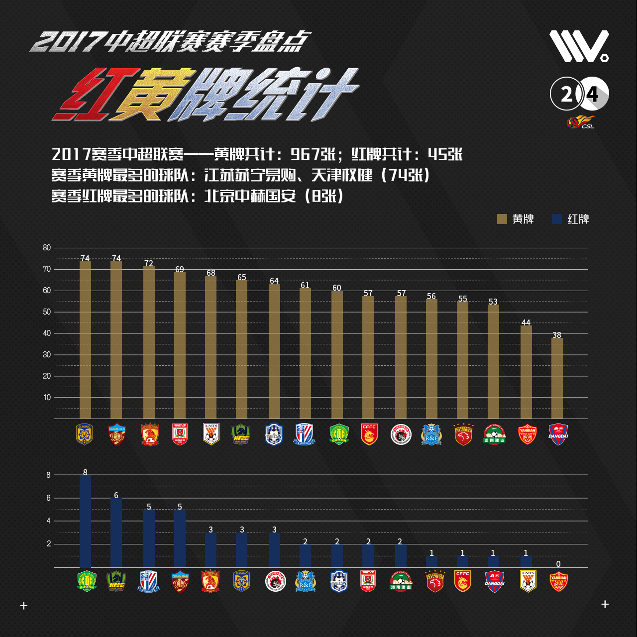 哪里能下载中超足球数据(K球App2017中超大数据报告)