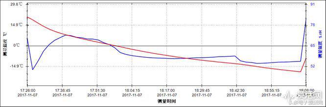 有一种保鲜叫微冻 这是松下十字多门冰箱为我们变的魔法