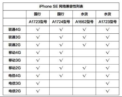 一下子教你揭穿iPhone SE/5s