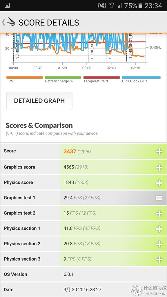 是否解毒貼？目前階段個(gè)人不推薦 — SAMSUNG 三星 S7 Edge 開(kāi)箱