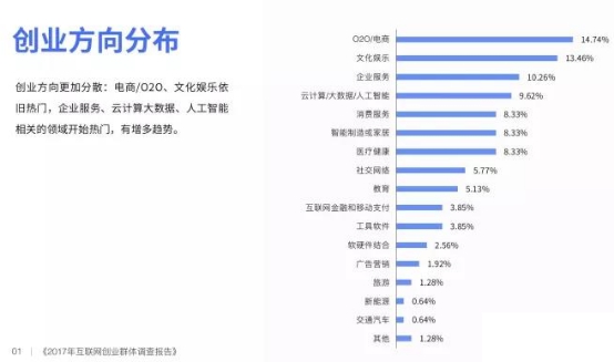 创业成功的三大要素是什么，创业失败后有何结局？