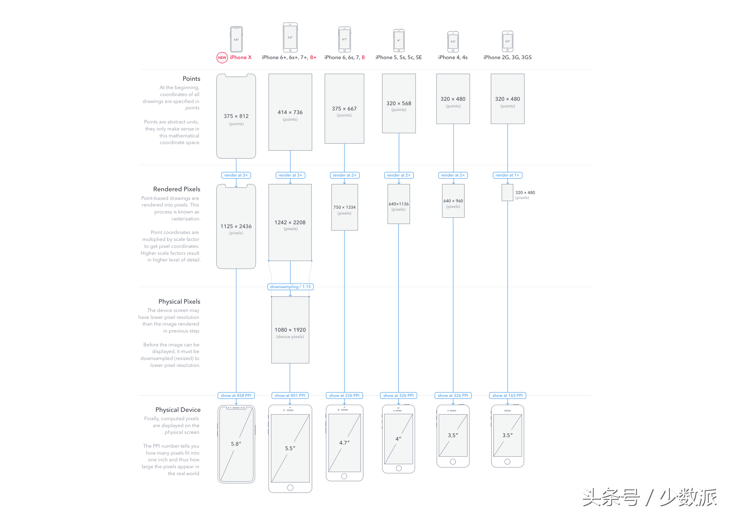 iPhone X 体验：虽然将近 1 万块，但我还是觉得非常值得