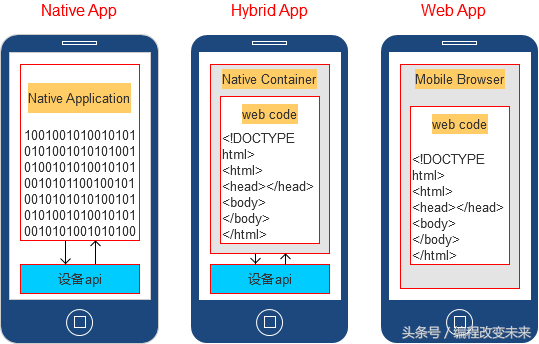 2017-2018年Hybrid APP混合跨平台开发的一些经验和总结