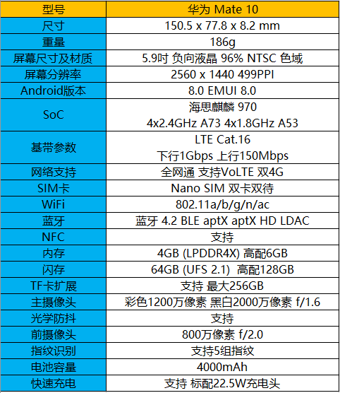 国产全能旗舰 华为Mate 10上手体验