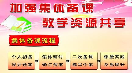 在“集”中生智，在“备”中生花—集体备课中的误区及应对策略