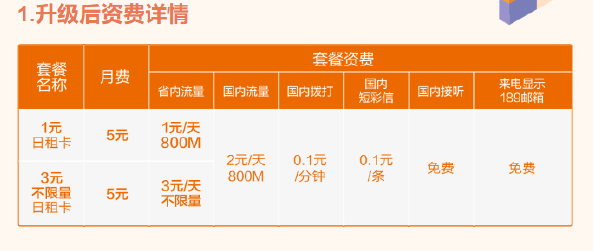 老客户喝彩！小米电话卡大升級：米糊这褔利爽爆！