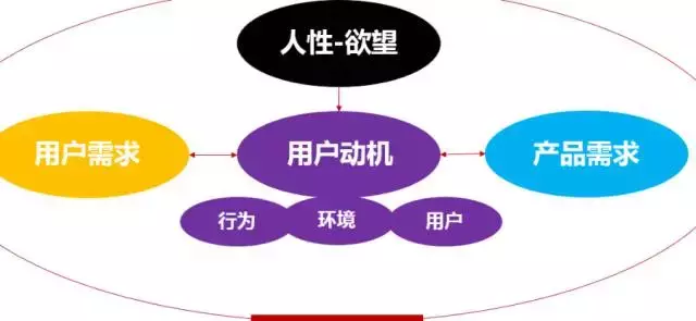 竞品分析的维度要怎样搞？