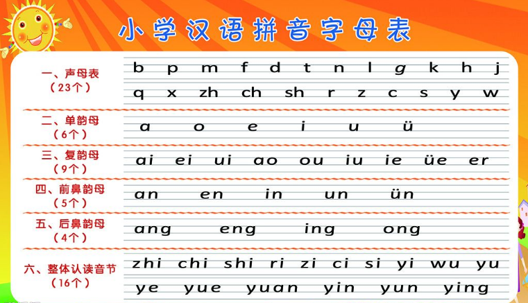 一年级上册《拼音》分课练习,360度无死角