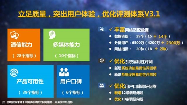 中国移动通信测评了56款手机上：华为公司Mate 10 Pro夺31000元之上价格总冠军