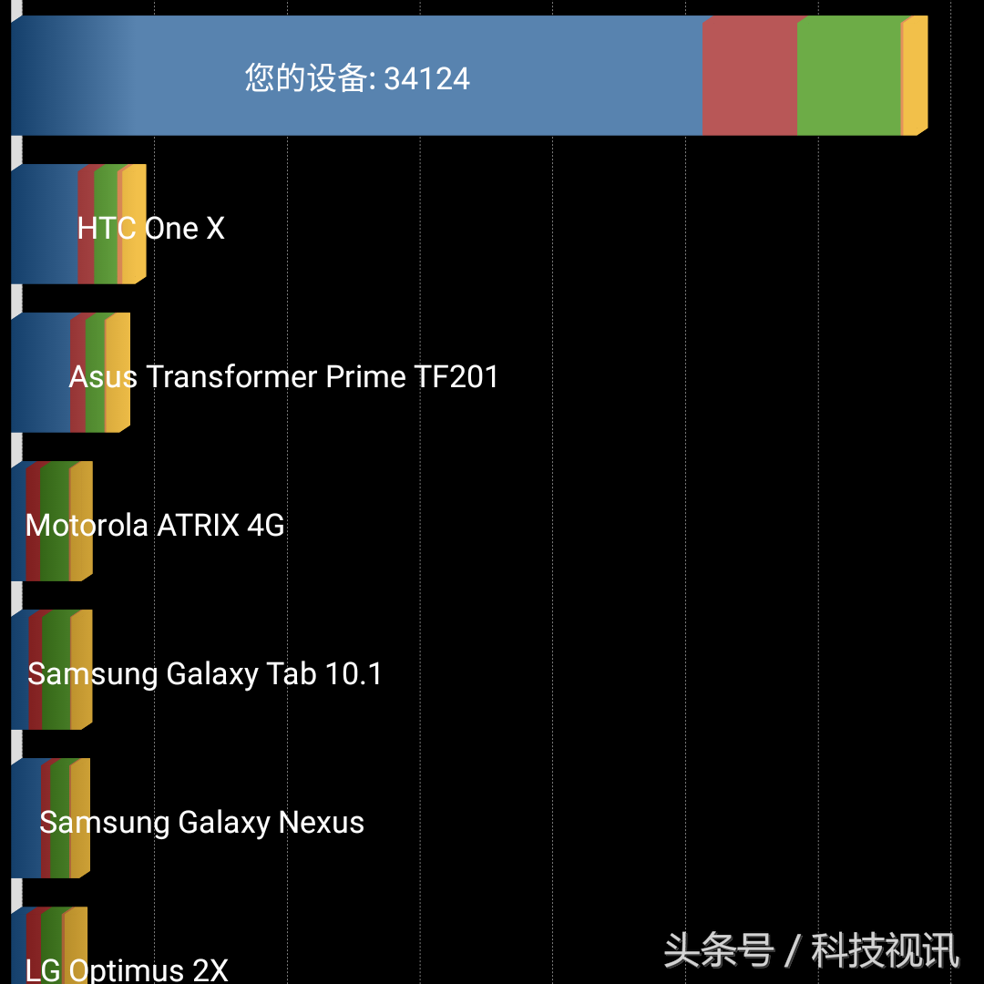 开启美学新时代 索尼 Xperia XZ1评测