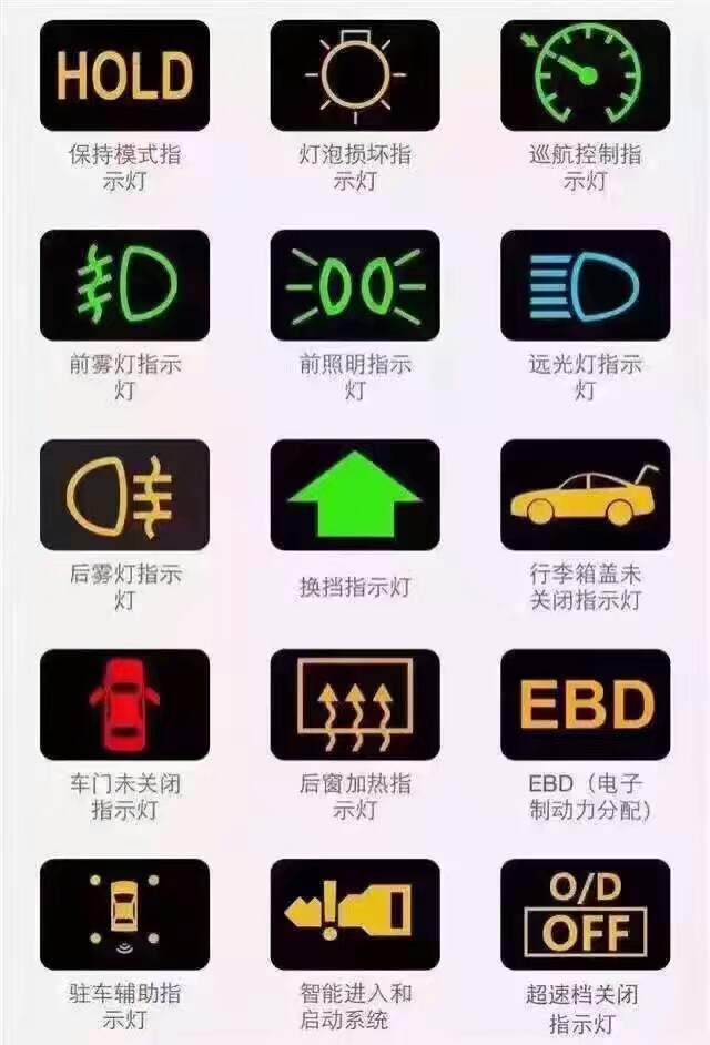 汽车仪表盘标志大全 最后一个不认识在线等