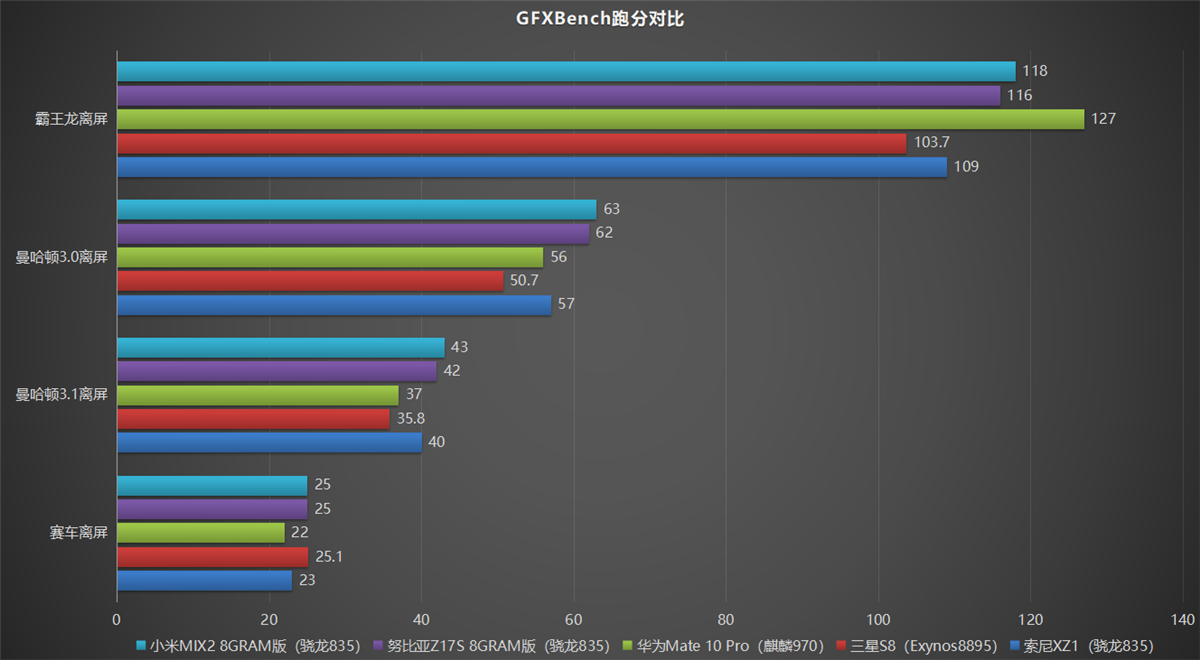 独家最强摄像头 索尼Xperia XZ1评测：依旧索尼味