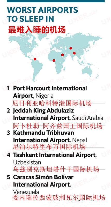 全球航空公司对比：亚洲最值得信赖 美国最不安全