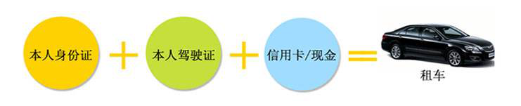 干货:租车价格一天多少钱、租车要注意什么,怎样租车更划算?