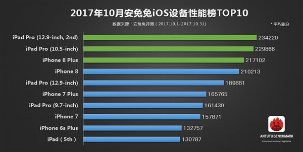 荣誉V10特性显卡跑分公布！对着特性赶快疯狂购物