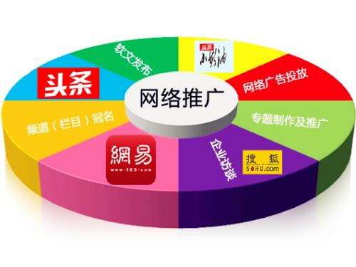 最新最全面的推广渠道总汇！发帖效果好的网站必收藏！