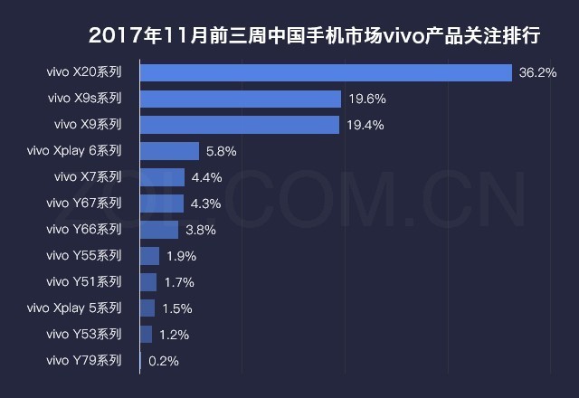 数说新手机：vivo X20 vivo蓝火更新高宽比