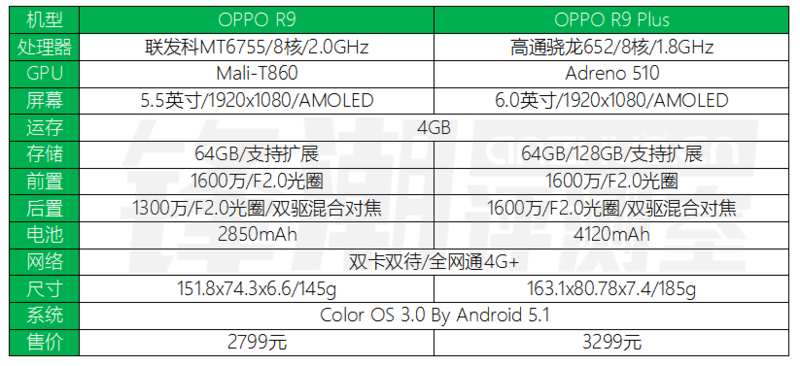 看门旗舰级再升級：OPPO R9 Plus真机图赏