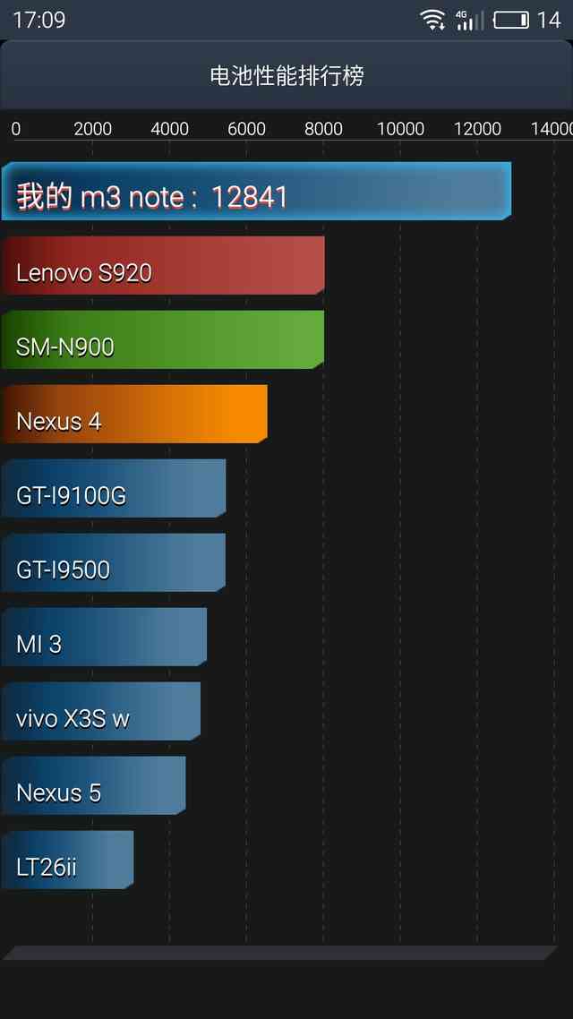 魅蓝note3评测:让青年良品带点金属与血性!