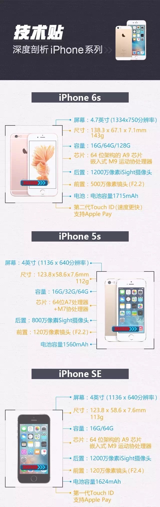 技术性贴：一张图深层分析iPhone每个系列产品主要参数。秒变果粉！
