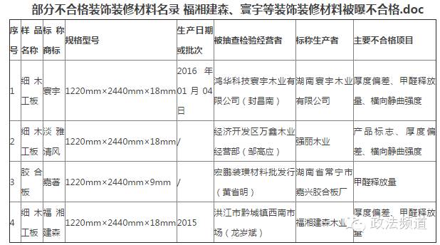 福湘板材與福湘建森板材，不得不說的故事！看準了，莫送撮噠！