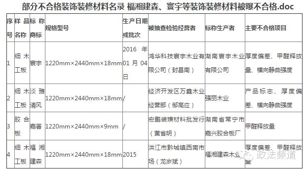 福湘板材与福湘建森板材，不得不说的故事！看准了，莫送撮哒！