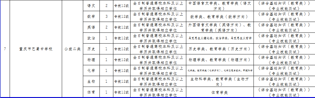 重庆市渝中区招聘55名教育事业单位人员