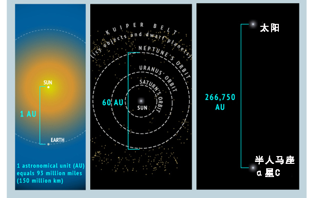 半人马座α星座里可能存在生命？真相令科学家兴奋-第3张图片-IT新视野
