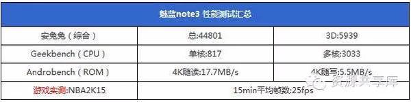 魅蓝note3手机评测：性价比高太猛了