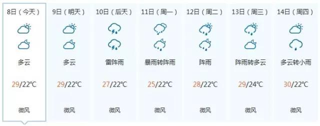 深圳又任性了，接下来都是雨和暴雨！