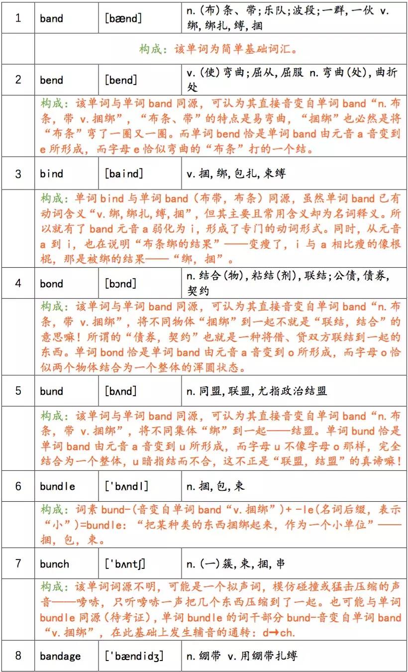 band是什麼意思-band翻譯成中文