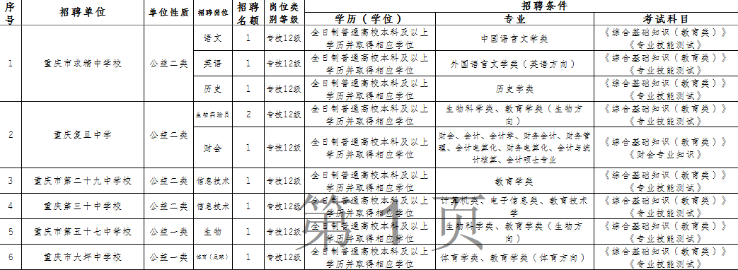 重庆市渝中区招聘55名教育事业单位人员