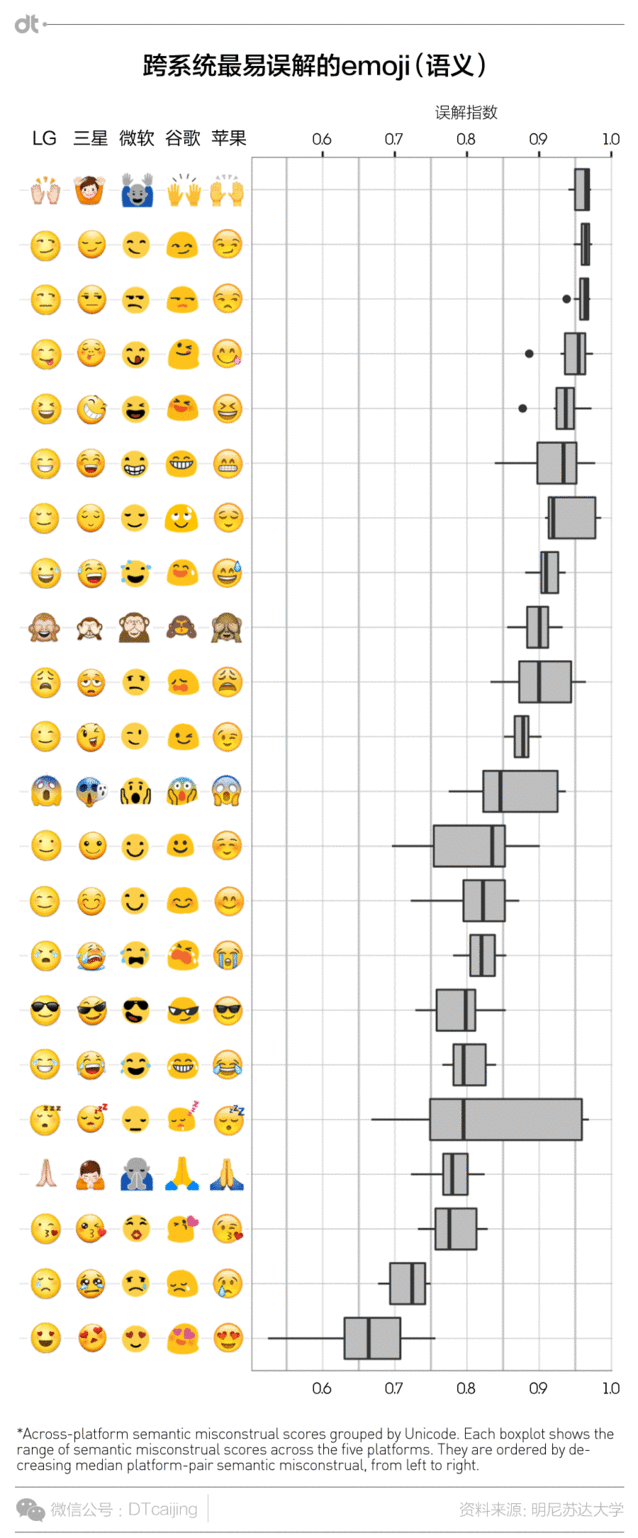 看完这篇，你可能再也没法愉快地使用emoji表情了