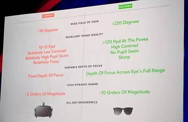 Facebook将花10年打造一款具备VR/AR功能的墨镜