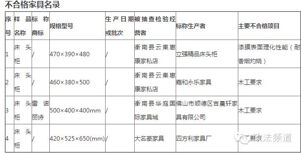 福湘板材與福湘建森板材，不得不說的故事！看準了，莫送撮噠！