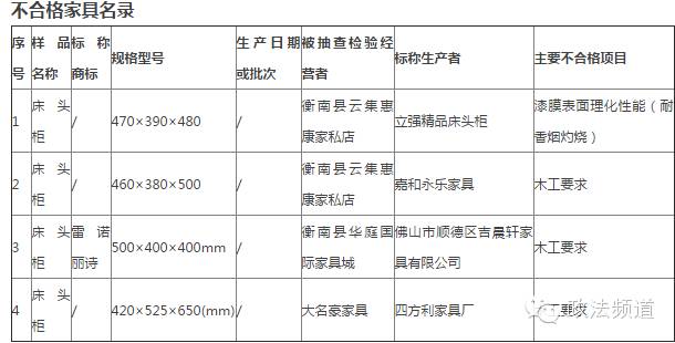 福湘板材与福湘建森板材，不得不说的故事！看准了，莫送撮哒！