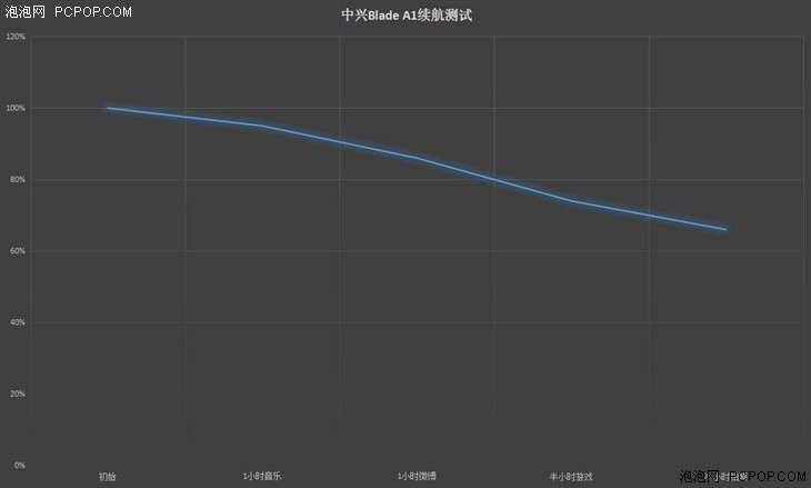 便宜好用的指纹机 中兴Blade A1试用