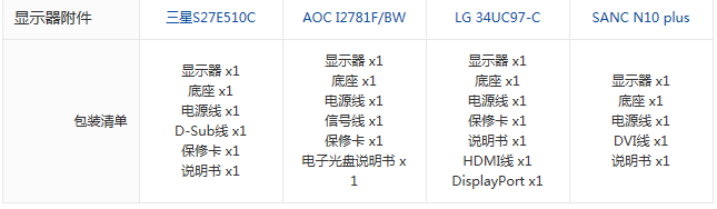 拍照修片别凑合 热门准专业级别显示器