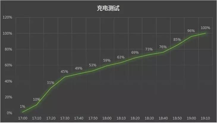 华为P9评测：徕卡双摄靓丽 麒麟955给力