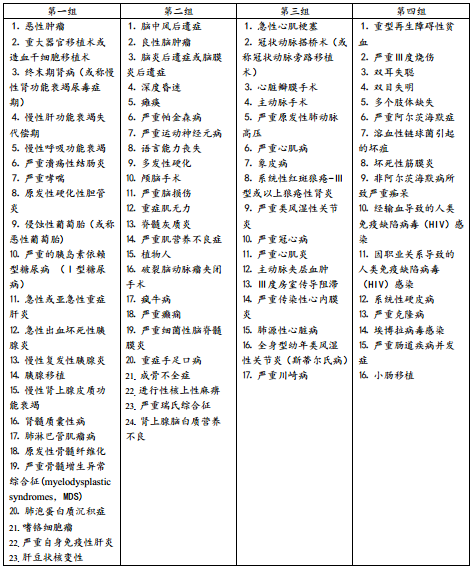 究竟什么是重疾险？包括哪些疾病？