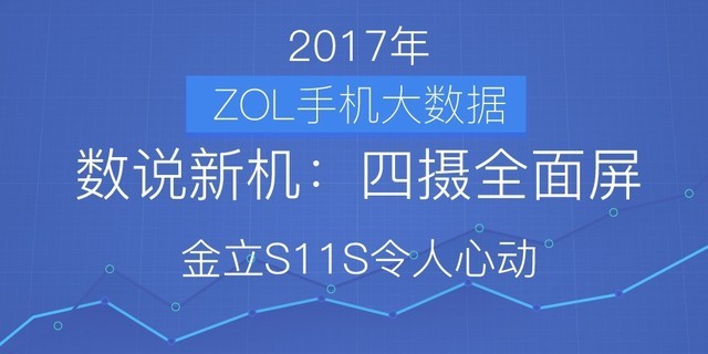 数说新手机:四摄全面屏手机金立S11S令人心动