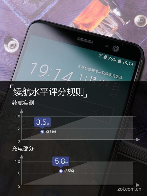 HTC U11+评测：4999难保高端仅存血脉