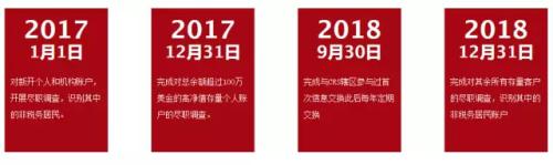 ������˽�CRS�����׳��ֵ�������Ӧ�Բ���